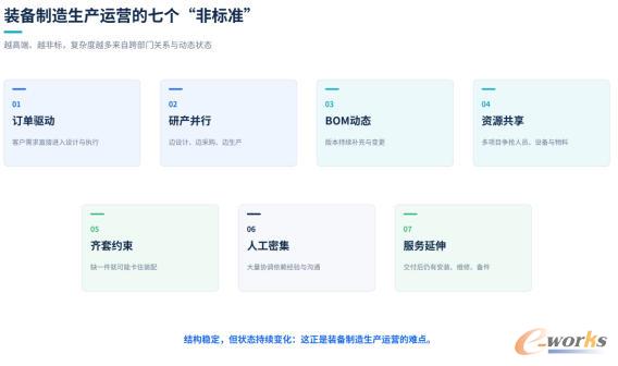 装备制造生产运营的七个“非标准”