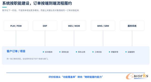 系统按职能建设，订单按端到端流程履约
