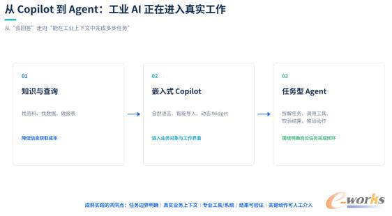 工业AI从知识与查询走向任务型Agent