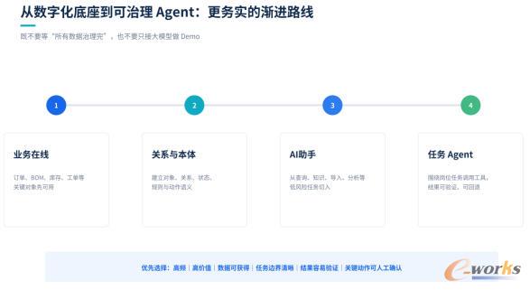 从业务在线到任务Agent的渐进路线