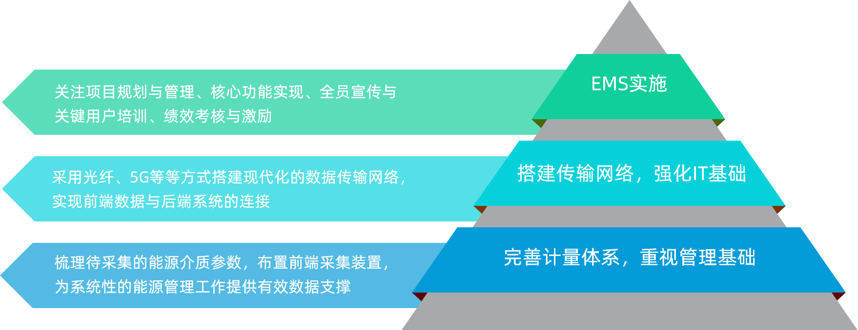 个会