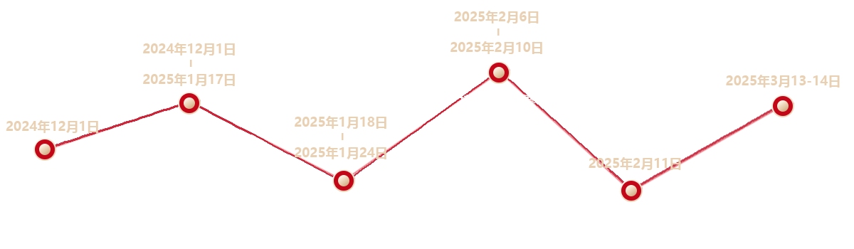 评选进程