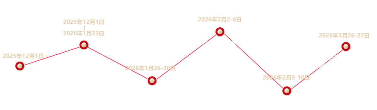 评选进程
