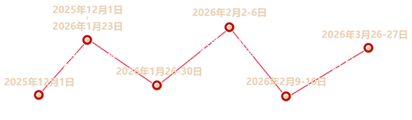评选进程