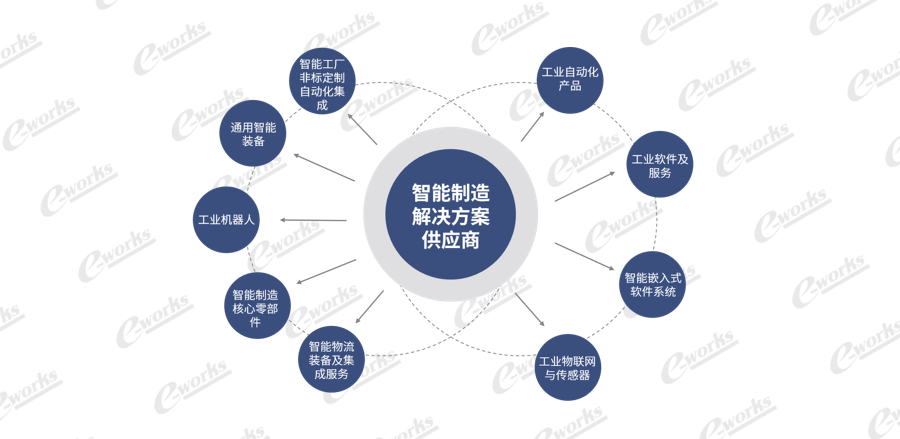 要点