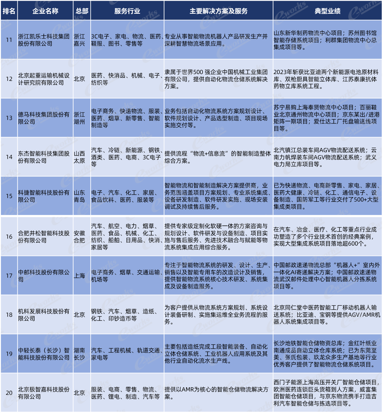 百强企业榜单纵览