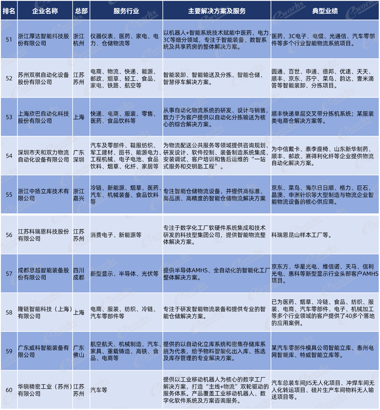 百强企业榜单纵览