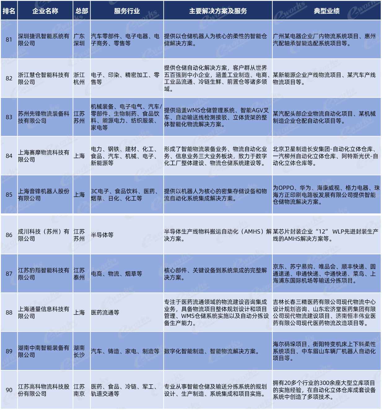 百强企业榜单纵览