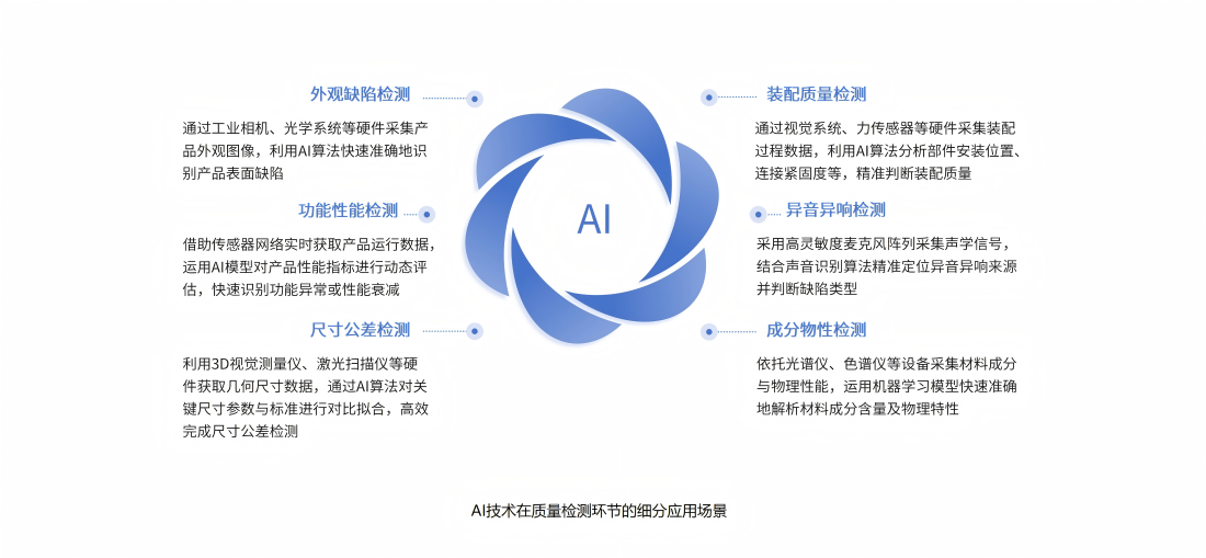 要点