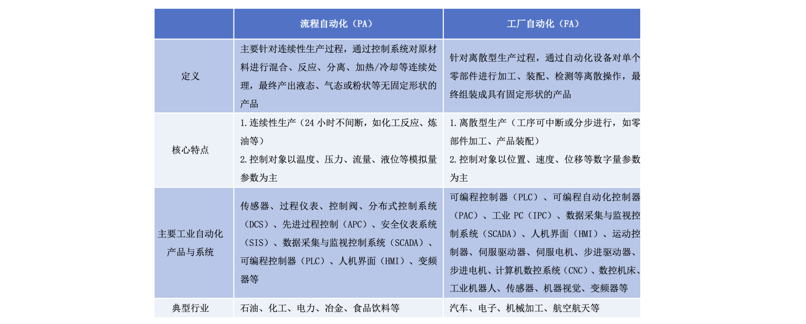 要点