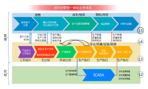 亚控科技MOM助力贝特瑞生产管控全面升级