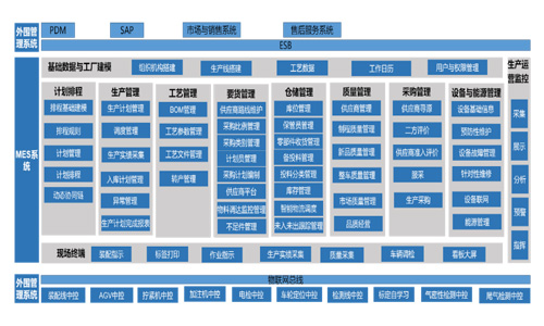 元工国际助力东风商用车生产数字化革新