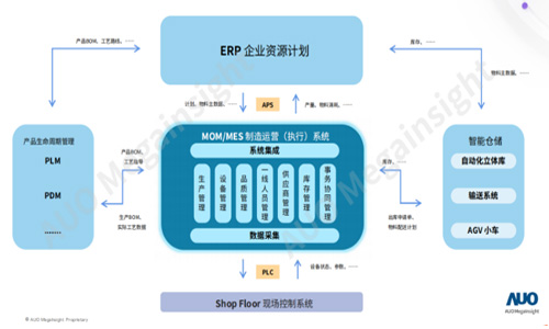 欧朗携手友达智汇推动生产管控升级