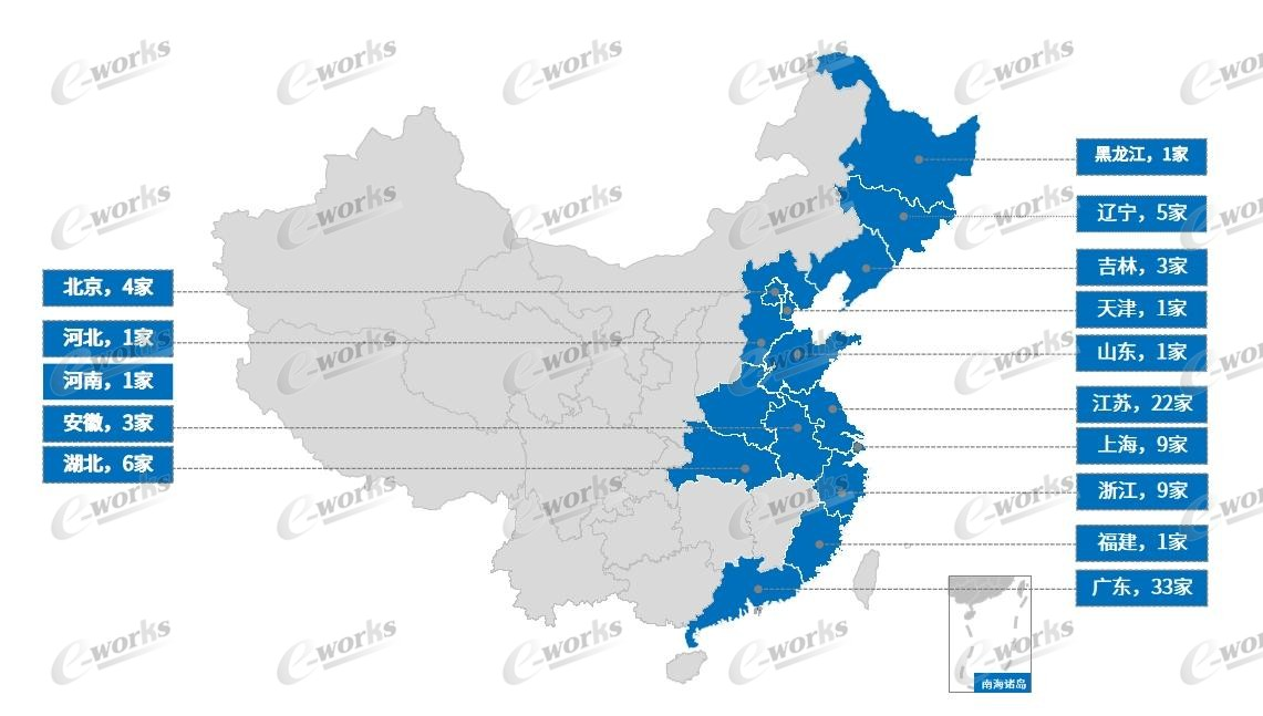 区域分布不均，呈现集聚效应