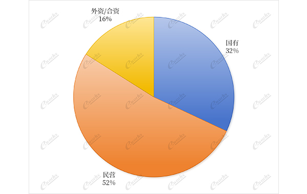 企业所有制类型 企业所有制类型