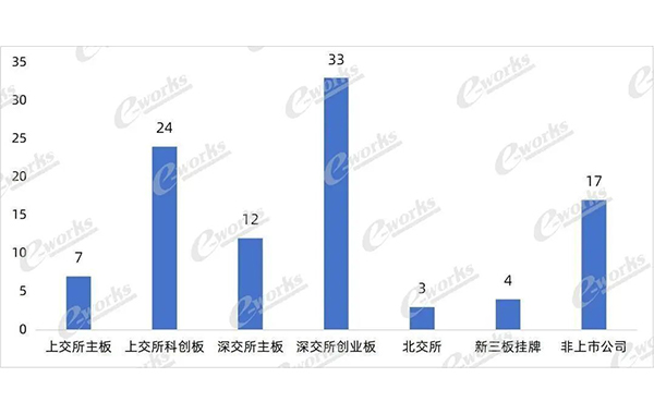 上市公司居多,加速构建"A+H"双资本平台 上市公司居多,加速构建"A+H"双资本平台