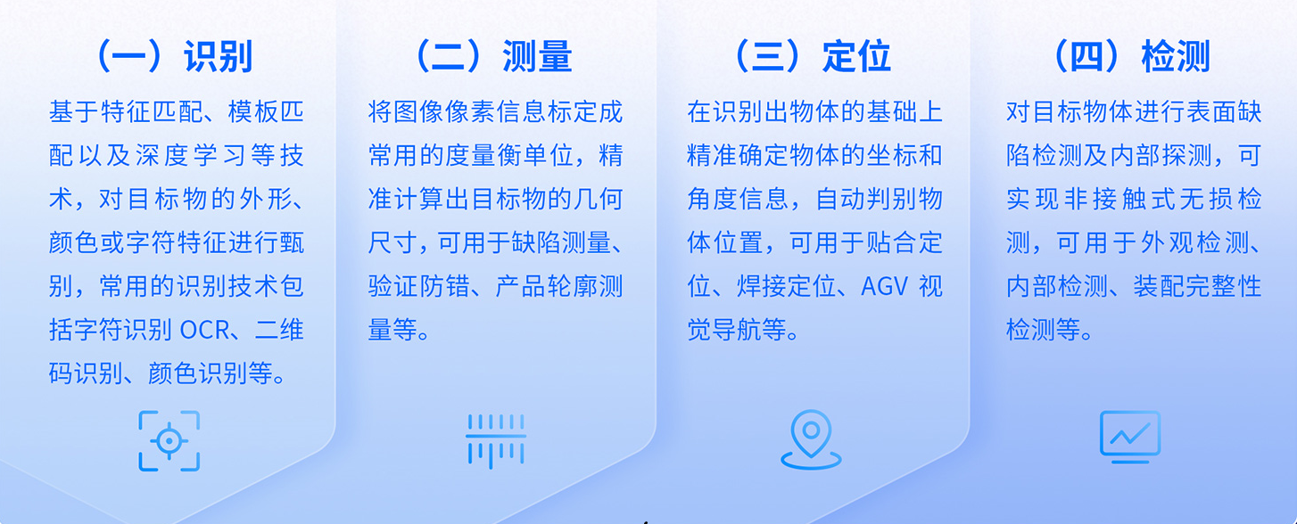 工业领域四大应用