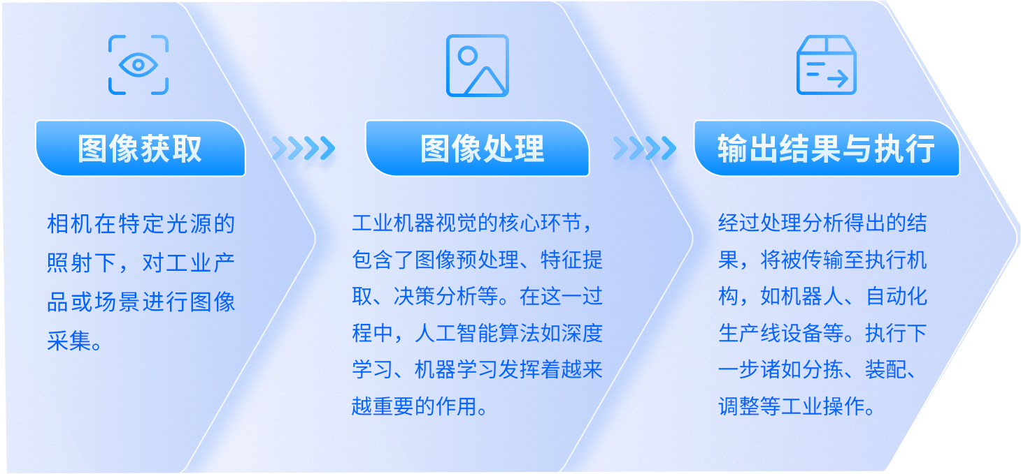 要点
