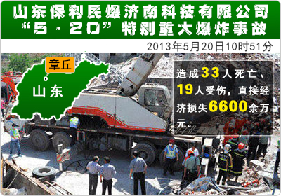 山东保利民爆济南科技有限公司“5·20”特别重大爆炸事故