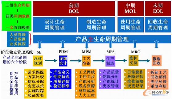 s7-200 plc從q00輸出連續pto信號,周期為1s,_信息系統生命周期分為_平安車主卡的使用更換周期為多久