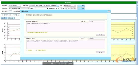 图7 SPC分析