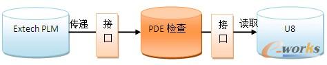 图11 系统集成
