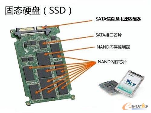 分布式存储ssd