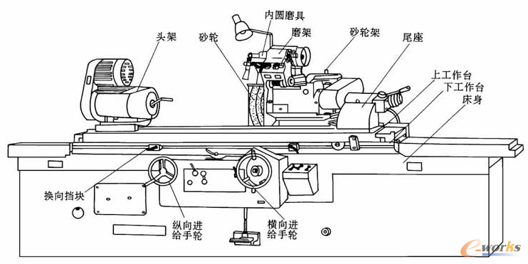 图1 万能外圆磨床