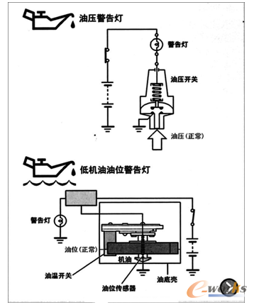 机油压力传感器原理