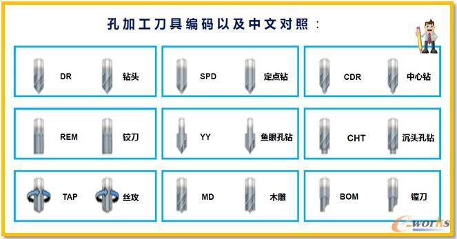数控加工中心提效实务谈