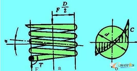 压缩弹簧的受力分析