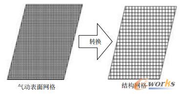 两种网格间的转换示意图