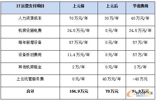 搭建一个网站需要投入多少资金？
