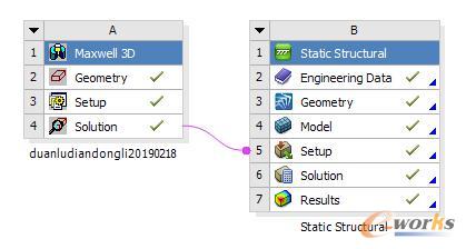 ANSYS Workbench平台