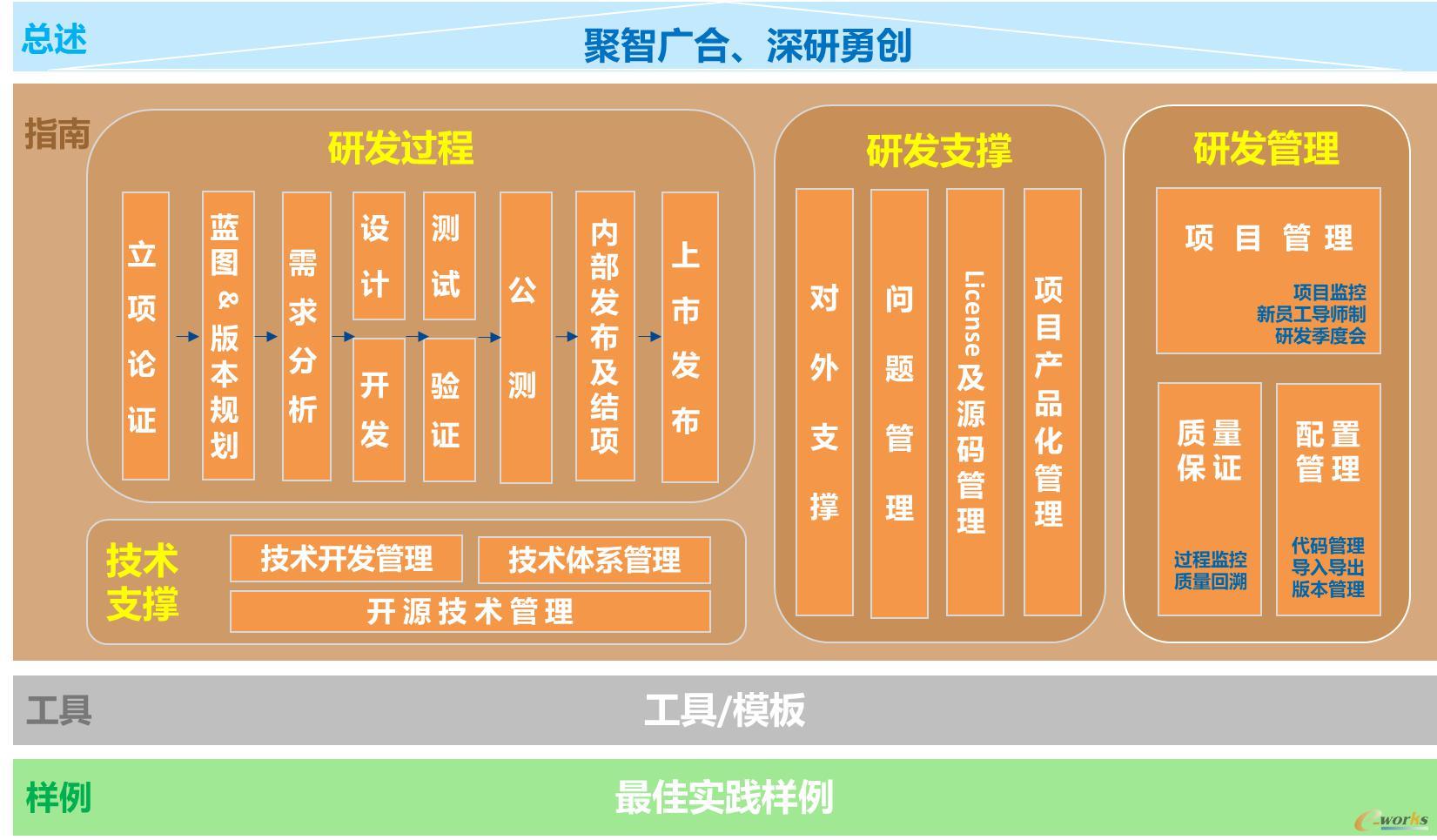 广州开发app的公司_广州app开发_app开app开发定制外包