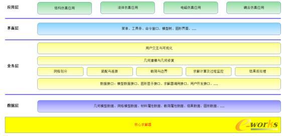 PeraSim通用仿真软件架构