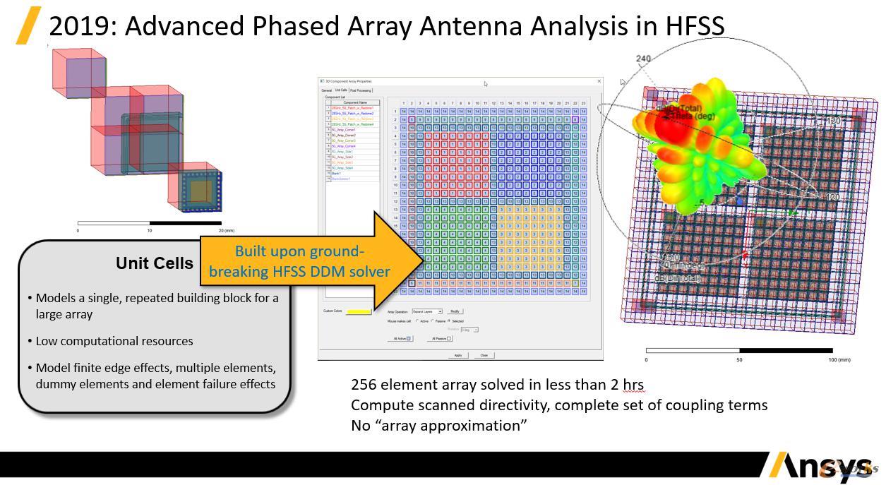 Ansys HFSS可对完整5G毫米波阵列进行高效仿真