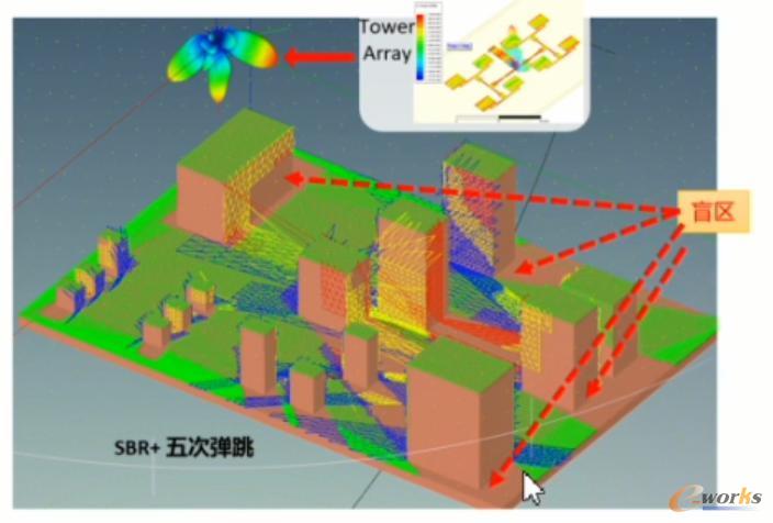 SBR+五次弹跳后得出网络覆盖情况