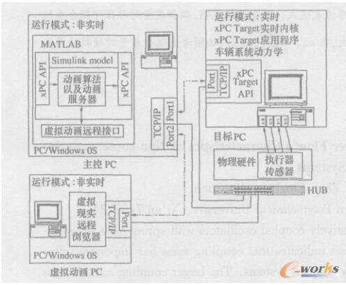 仿真系统中各计算机的运行要求和环境