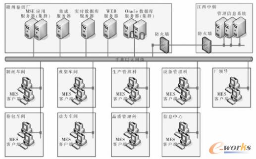 MES架构