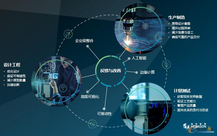 海克斯康智能制造技术推动数字化转型