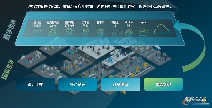 海克斯康融合虚实形成智能工作流