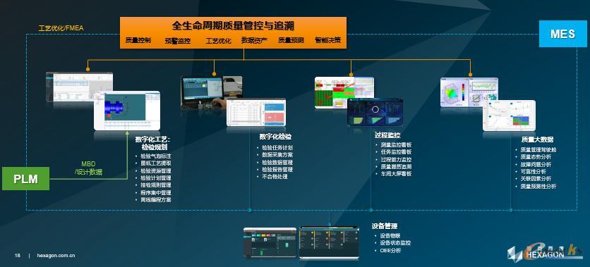 智慧管理应用场景