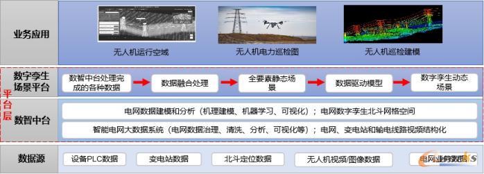 基于数字孪生的输电线路智能巡检逻辑视图