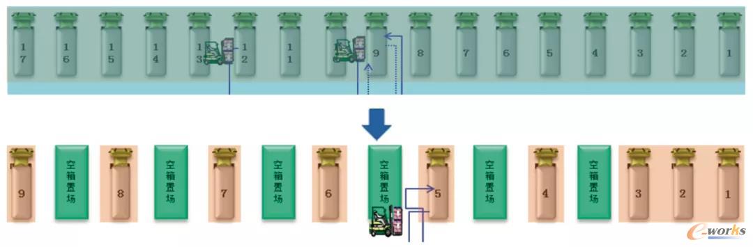 图3 受入改善示意图