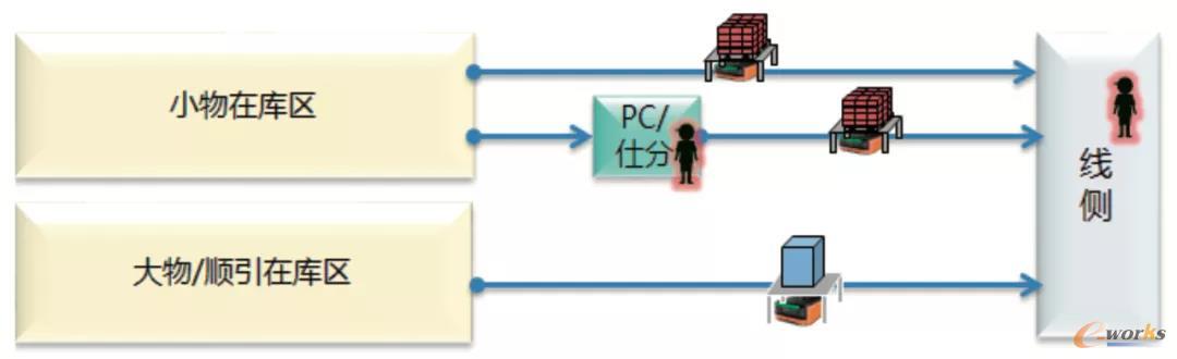 图5 移动托举机器人应用示意图
