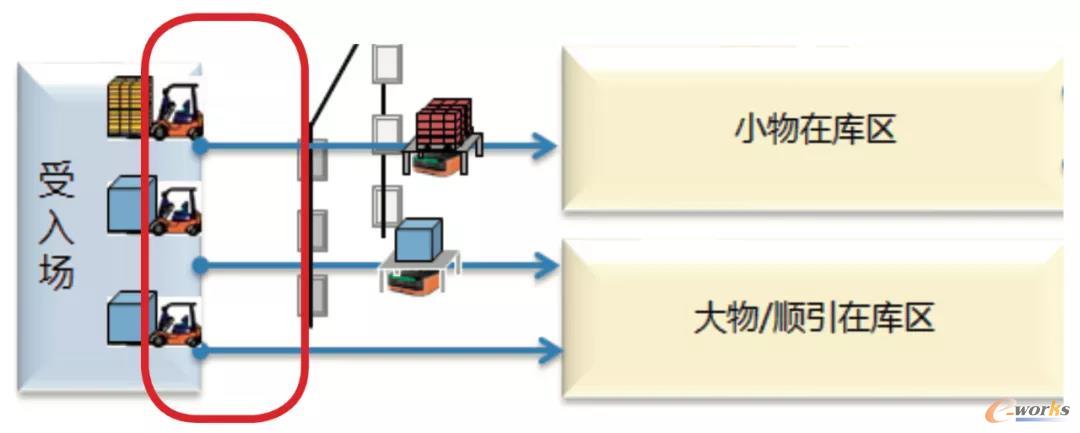 图6 视觉识别技术应用(自动检收)