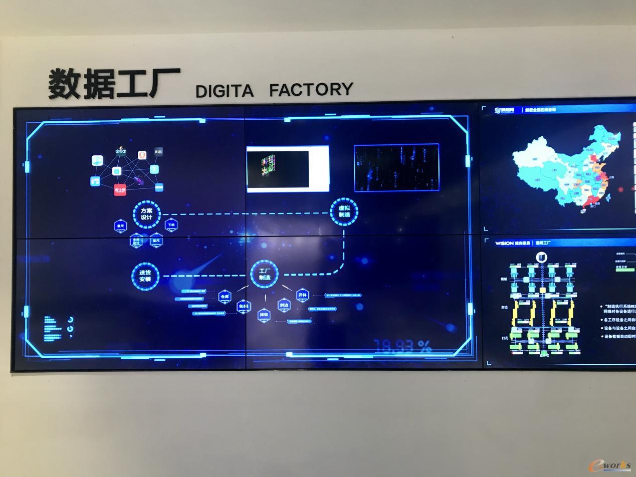 无锡维尚数据工厂