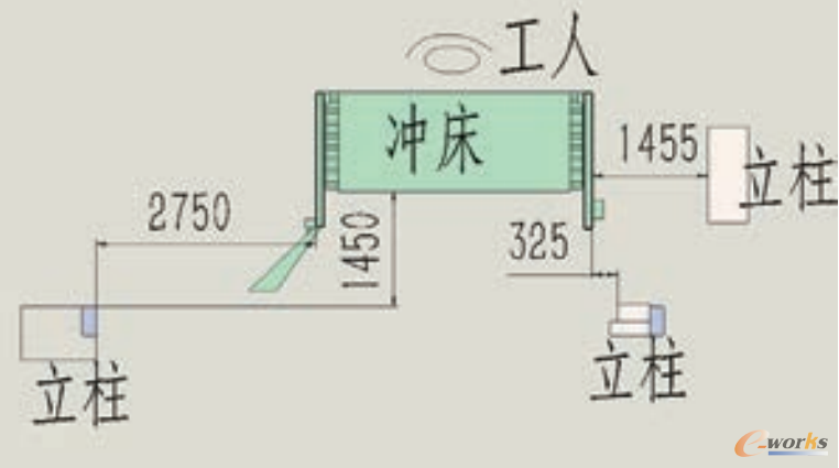 客户现场示意图 