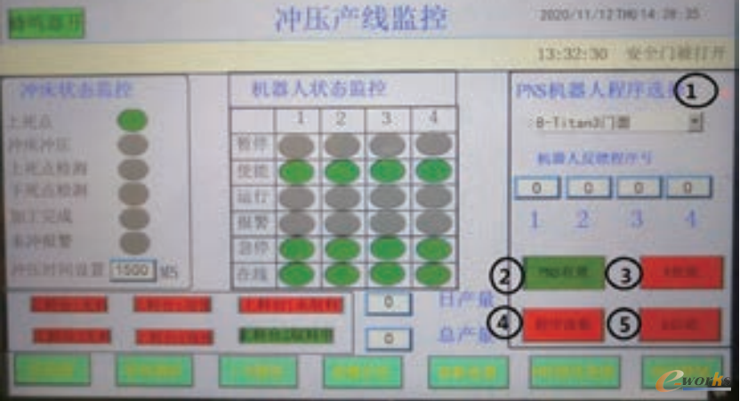 操作面板